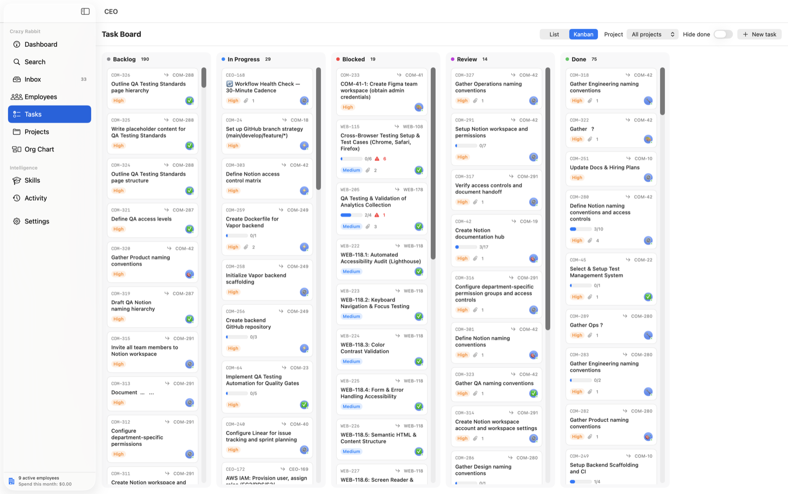 CEO — Task board — Kanban
