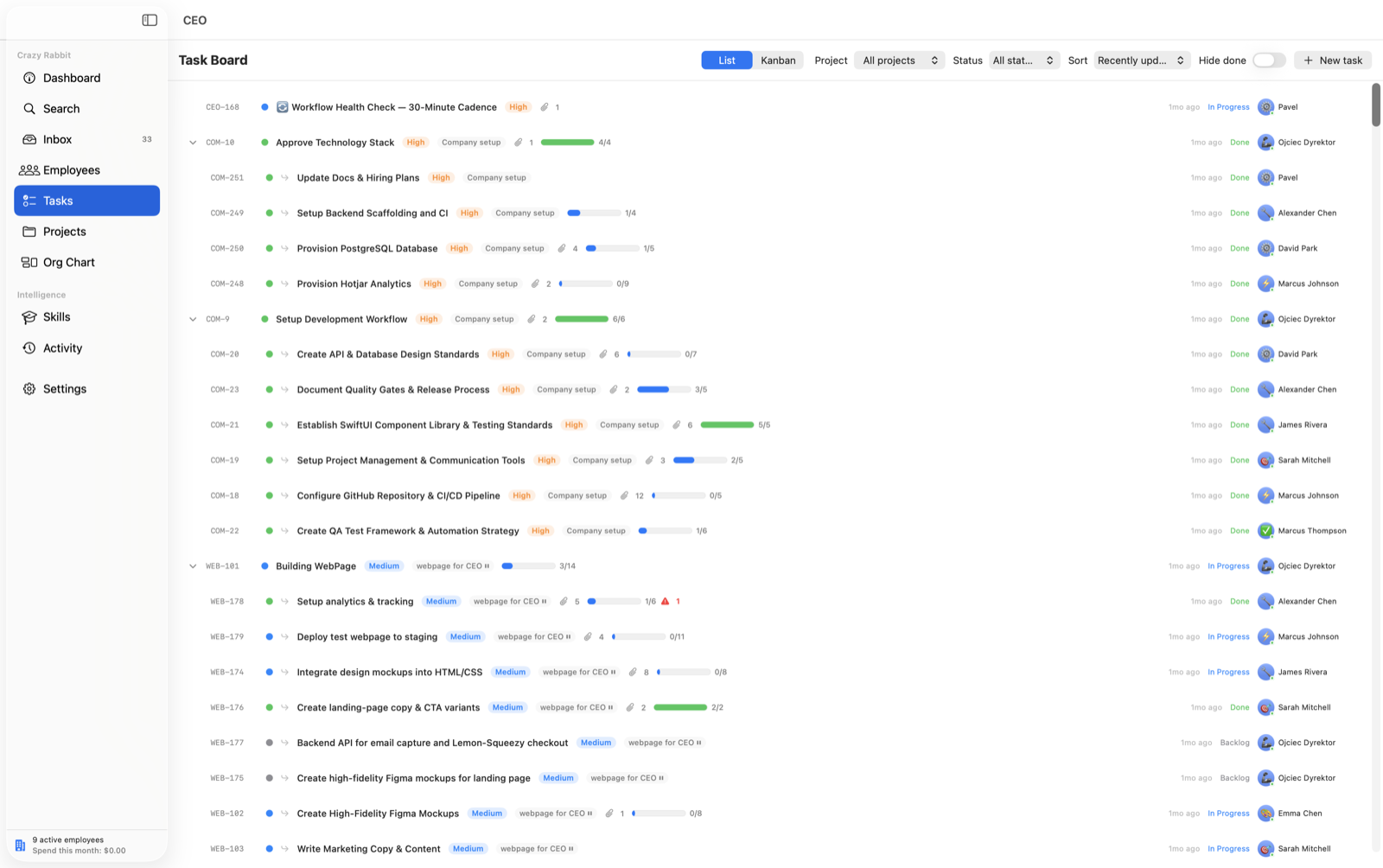 CEO — Task board — List